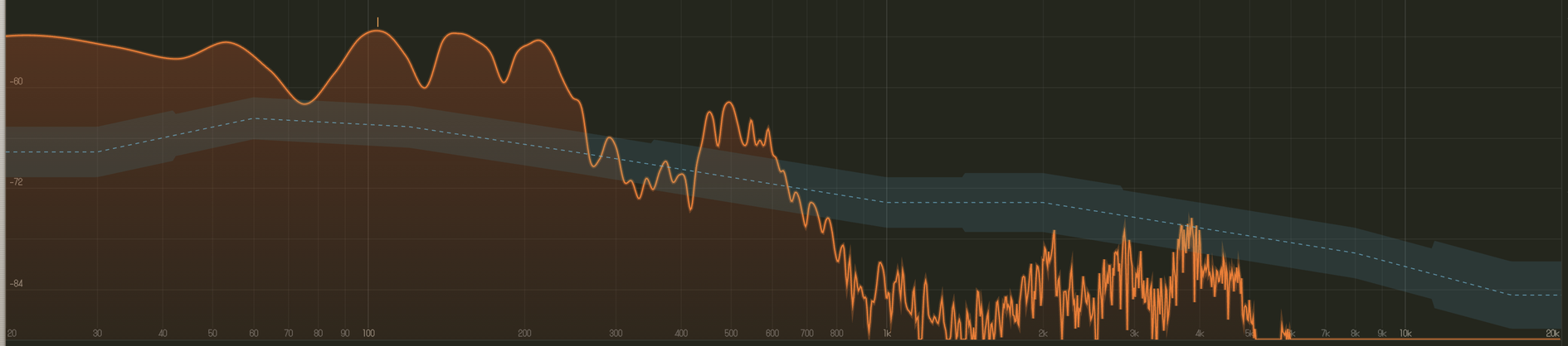 The Spectrl spectrum curve running through the blue tonal-balance corridor, with the corridor's dashed centre line and the frequency axis from 20 Hz to 20 kHz